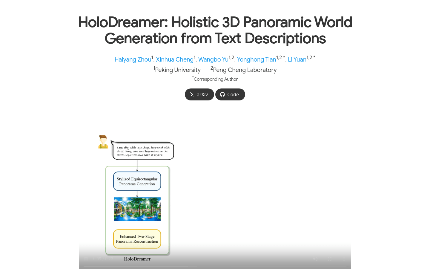 HoloDreamer